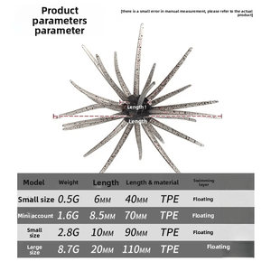 Appât souple bionique <span class=keywords><strong>en</strong></span> TPE <span class=keywords><strong>en</strong></span> forme d'ormeau marin 0,5g 1,6g 2,8g 8,7g - Leurre flottant <span class=keywords><strong>en</strong></span> forme de vessie pour la pêche <span class=keywords><strong>en</strong></span> eau douce et salée - Product Image 2