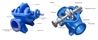 Pompe horizontale à double volute à grand débit en acier inoxydable, à carter divisé, multistade, haute pression, résistante à la corrosion, OEM
