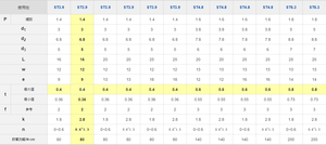 Tuerca <span class=keywords><strong>de</strong></span> Resorte Tipo B, Color Zinc Plateado, Tuerca <span class=keywords><strong>de</strong></span> Clip, Tornillo <span class=keywords><strong>de</strong></span> Fijación para Automóvil, Clip M4-M10, Métrico y en Pulgadas - Product Image 3