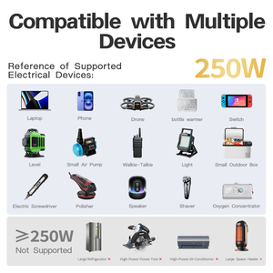<span class=keywords><strong>Convertisseur</strong></span> de puissance tout-en-un 250W <span class=keywords><strong>220V</strong></span> compatible <span class=keywords><strong>avec</strong></span> la <span class=keywords><strong>batterie</strong></span> Mil Waukee 18V pour téléphone, ordinateur portable, tablette, appareil photo, haut-parleur, ventilateurs - Product Image 5