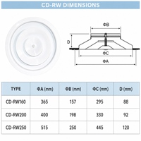Diffuseur rond en aluminium avec amortisseur papillon en plastique intégré pour la ventilation CVC