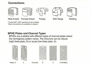 Melhor Trocador de Calor de Placas Soldadas da Fábrica da China para HVAC e Resfriador de Óleo Marinho - Product Image 5