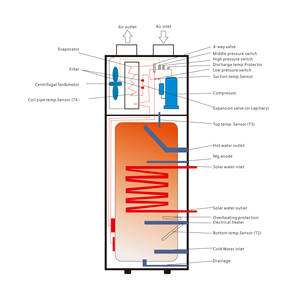<span class=keywords><strong>Pompe</strong></span> à <span class=keywords><strong>chaleur</strong></span> tout-en-un à <span class=keywords><strong>haute</strong></span> température, pommeau de douche chauffe-eau domestique - Product Image 3