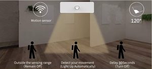Intelligent <strong>LED</strong> Cabinet <strong>Light</strong> Human Body Induction <strong>Sensor</strong> With <strong>Motion</strong> <strong>Sensor</strong> Strip <strong>for</strong> Indoor Lighting <strong>LED</strong> <strong>Sensor</strong> Wardrobe <strong>Light</strong> - Product Image 5