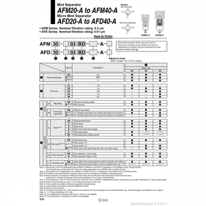 Séparateur de brouillard de filtre à air SMC AFM20-01C-2-A - Product Image 1