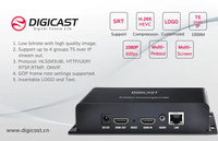 Bester Hochwertiger HD 1080P 60 Fps Niedriglatenz-Metall-Live-Video-Streaming-Encoder für Videosysteme Unterstützt H.265 H.264 RTMP UDP