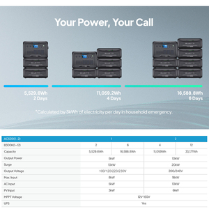 Bluetti ac500 + pv350 Tấm Pin Mặt Trời Trạm điện Lithium di động máy phát điện pin cho nhà sao lưu cắm trại ngoài trời - Product Image 3