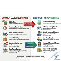 Portugal France Pologne Fret Chine vers Europe Logistique maritime DDP Europe Agent de livraison express de fret DDP Transitaire