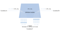 Câble de dérivation DWDM 8 canaux Mux Demux OADM à faible perte d'insertion Uniboot LC/UPC pour multiplexeur/démultiplexeur à soudure laser
