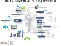 Decodificador de Internet HUAYIN MIP-DEC, Receptor de Transmisión de Audio en Red, Reproducción por URL para Sistema de PA IP para Autobuses