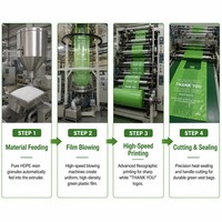 Prix d'usine, approvisionnement en gros, livraison rapide, sacs en plastique HDPE recyclables de qualité supérieure, imprimés offset blancs, pour les magasins d'alimentation et de détail