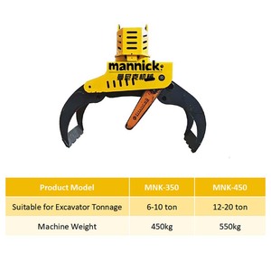 MNK-450 Hydraulische Grapplezaag Aanbouw voor 6-20 ton Graafmachines Houtzaag met <span class=keywords><strong>Grapple</strong></span> - Product Image 3