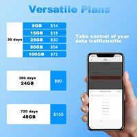 Tarjeta SIM YCTEL Solo Datos, Prueba de 1GB, Router WiFi Móvil 5G/4G LTE para Tablet/Laptop/IoT 3 en 1, Sin Contrato, Cobertura en Toda Estados Unidos