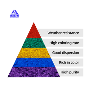Pigmento de Óxido de Hierro Rojo Tierra <span class=keywords><strong>para</strong></span> <span class=keywords><strong>Mortero</strong></span> de Construcción, Bloques de Hormigón y Revestimientos con Color Duradero - Product Image 2