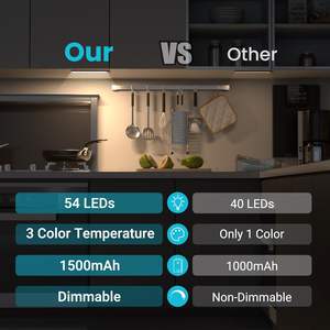 Lampu Magnetik 3 Warna di Bawah Kabinet, Sensor Gerak Isi Ulang USB C untuk Penerangan Lemari Dapur - Product Image 2