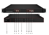 Manuel d'utilisation de l'équipement de fibre optique NDS3536S, encodeur-modulateur DVB-T