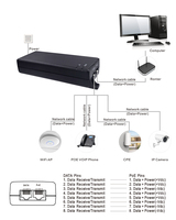 Adaptador Ethernet PoE conmutado de 19V 1.26A, nivel de eficiencia energética VI, fuente de alimentación PoE de 24W 35W 54W 90W para cámaras CCTV WiFi