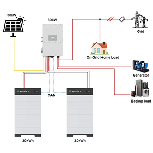Batería de Litio de Alto Voltaje 100AH 15KWH 20KWH 30KWH 40KWH en Stock en Almacén de Alemania para Sistemas Solares Comerciales, Agrícolas y de Fábrica - Product Image 5