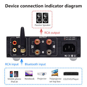 BRZHIFI DP8 HiFiホームオーディオアンプBT 5.3デジタルアンプ内蔵電源 - Product Image 6
