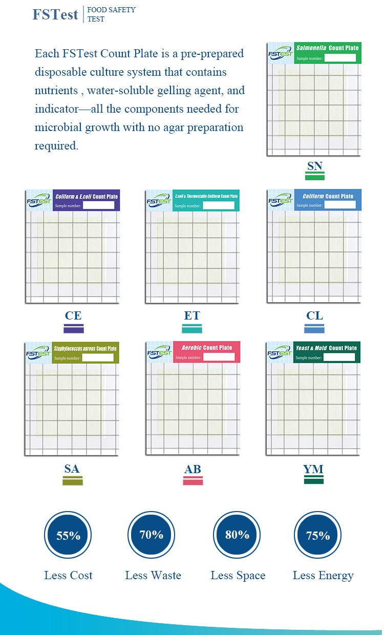 FSTest E.coli and Thermostable Coliform Count Plate Food Contamination Test Lab Supplies