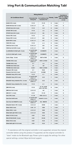 Solution de contrôle de <span class=keywords><strong>thermostat</strong></span> intelligent à économie d'énergie Becasmart BVRF-L001 de 4 pouces carrés pour <span class=keywords><strong>climatisation</strong></span> centrale VRF - Product Image 4