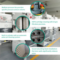 Nouveau dépoussiéreur industriel à nettoyage automatique par jet pulsé, haute efficacité, efficacité de filtration de 99,97 % pour l'utilisation avec les machines de revêtement de puits de grain