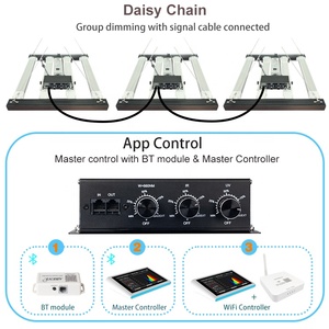Original LM301H Evo 3-Channel Balanced 240W Grow Light Samsung UV IR Intérieur UV IR Contrôle Indépendamment <span class=keywords><strong>300W</strong></span> Led Grow Light