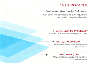 Sachet de thé imprimé en héliogravure avec fermeture éclair, Doypack Premium MOPP pour aliments secs et café, Sachet personnalisé à fond plat avec fermeture éclair pour feuilles de thé - Product Image 5