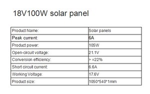 แผงโซลาร์เซลล์แบบโมโนคริสตัลไลน์ 18V 100W - Product Image 5