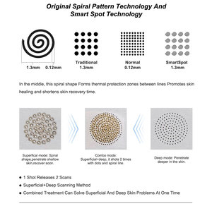 Fractional CO2 Vaginal Laser Haut Narben entferner Beauty Equipment mit Fraccionado CO2 Laser für die Haut - Product Image 3