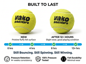 Pelotas de Pádel de Lana Duraderas de Alta Calidad Aprobadas por la <span class=keywords><strong>ITF</strong></span>, Logotipos Personalizables, Venta Directa de Fábrica, Precios Bajos, ODM/OEM - Product Image 4