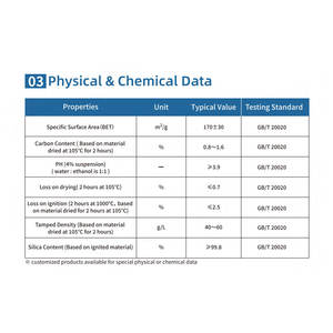 هيفل الغذاء الصناعي آمن شائع ثاني أكسيد السيليكون الغرواني نانو سيليكا مسعور مسحوق طلاء مطاطي SiO2 - Product Image 3