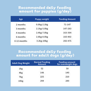 El alimento natural saludable <span class=keywords><strong>para</strong></span> <span class=keywords><strong>perros</strong></span> más vendido, rico en salmón, bacalao y pescado de aguas profundas, alimento seco horneado con alto contenido de proteínas <span class=keywords><strong>para</strong></span> <span class=keywords><strong>perros</strong></span> - Product Image 5