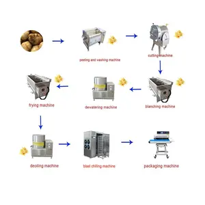 Línea de producción de patatas fritas congeladas a pequeña escala, máquina semiautomática para hacer dedos de patata