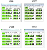 Clé USB OEM Type-c 120 Go 240 Go 480 Go 960 Go Clé USB USB3.2 type-C avec port USB3.0 Mémoire Clé USB