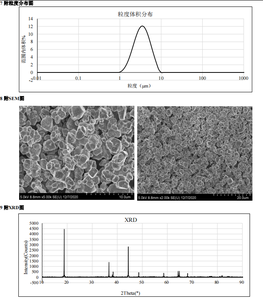 Linicomno2 Ni:Co:Mn = 6:1:3 Ncm Poeder Single Crystal Nmc 631 Poeder Li-Ion Batterij Kathode Grondstoffen - Product Image 5