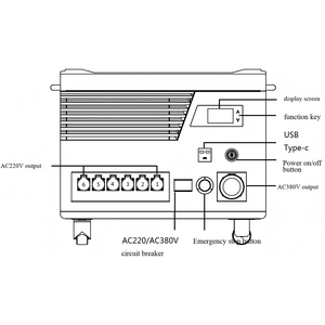Système de stockage d'énergie pour station d'alimentation industrielle et commerciale de 32 kWh, alimentation de secours avec prise AC, sortie USB Type-C, sortie DC - Product Image 5