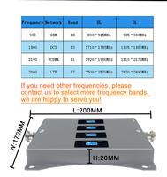 Amplificador Repetidor de Señal Móvil 2G 3G 4G 5G LTE GSM, Repetidor de Señal 900 1800 2100 2600MHz, Amplificador de Señal Móvil