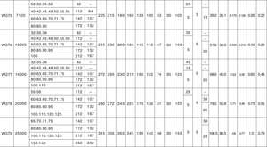 Venta de fábrica Varios Acoplamiento de eje sólido Acoplamiento de engranaje de forma enlazada de tambor con conjunto medio - Product Image 5