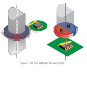 Sensor de Corriente Allegro de 5.000 mm de Diámetro de Alta Precisión para Aplicaciones Industriales - Product Image 2