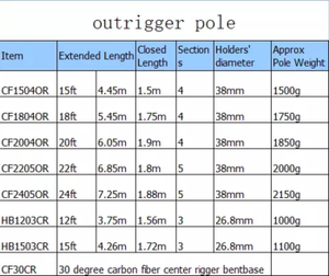 Haute qualité <span class=keywords><strong>45</strong></span> pieds en fibre de carbone télescope stabilisateurs pôle - Product Image 6