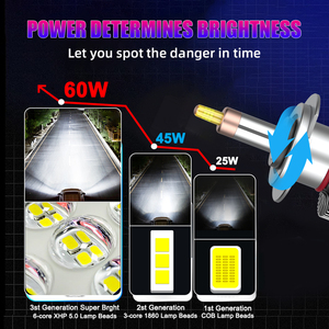 RC40 <span class=keywords><strong>Precio</strong></span> de Fábrica, Faro LED de 120w, Universal H1 H11 9005 9012, Bombilla para Coche, Faros LED H7 - Product Image 5
