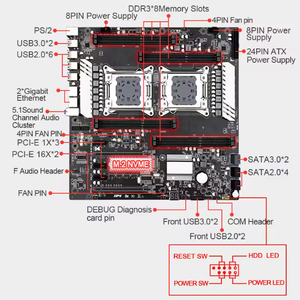 Shenzhen Manufacturer Direct Sales New X79 Dual <b>CPU</b> Gaming <b>Motherboard</b> DDR3 256GB Memory LGA 2011 Desktop - Product Image 6