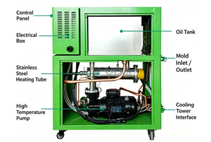 Regulador de Temperatura de Molde Montado en Ruedas para Moldeo por Inyección, Control Preciso de Calentamiento, Máquina Controladora de Temperatura de Molde - Product Image 3