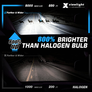 Bombilla de Faro LED H7 Súper Brillante 600W 90000lm 6500K Canbus Focos para Coche Hb3 Hb4 9005 9006 Led H1 H4 H11 H1 Luces LED para Coches - Product Image 6