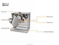 Mélangeur planétaire ZLU avec moteur AC et engrenages, capacité 10L, mouvement multidirectionnel 3D, machine de mélange pour la transformation des aliments et des poudres