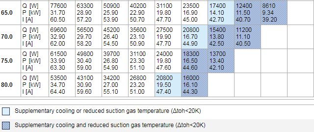 Τιμή συμπιεστών ψύξης συμπιεστών Bock R134A HGX66e/1750-4S