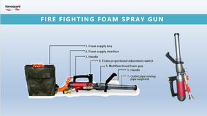 Buse à eau et à mousse d'<span class=keywords><strong>extincteur</strong></span> multifonctionnel approuvé par CE pour une lutte efficace contre l'incendie - Product Image 4