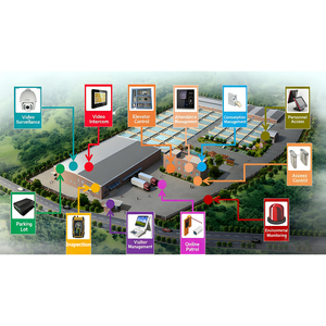 Giải pháp IOT thông minh để quản lý dòng điện yếu trong các khu phức hợp quy mô lớn - Product Image 6