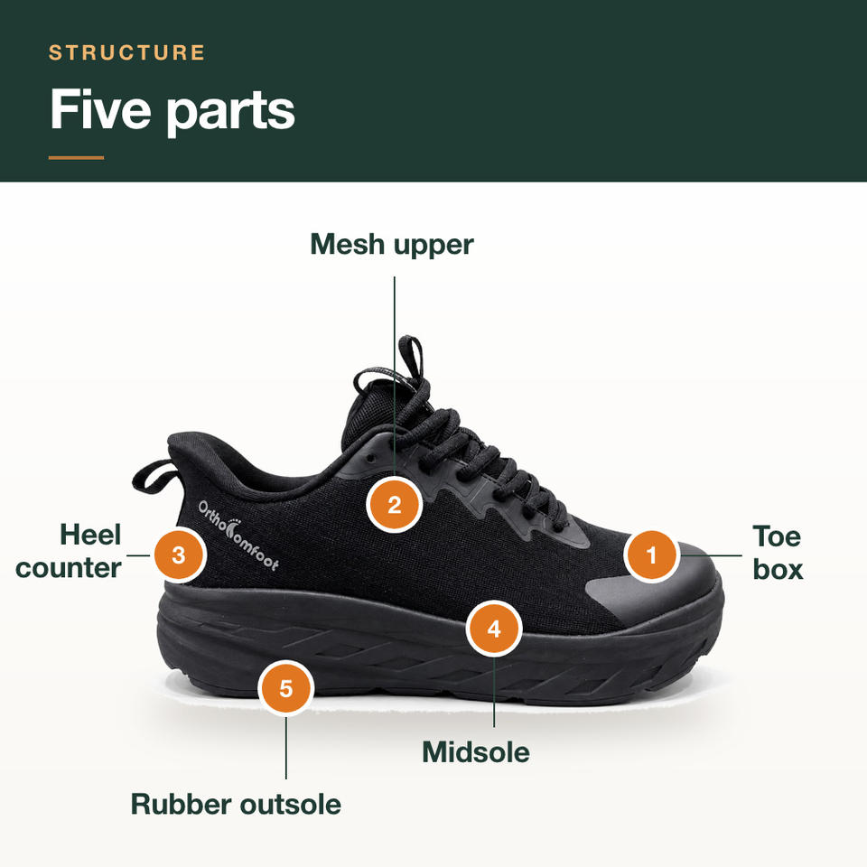 Toe Cap Drawing Chaussures Orthopediques Chaussures Orthopediques Pourfemme Chaussure ...